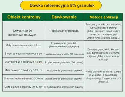 🔥【50% zniżki na nowy sklep】👍🌱Herbicyd cyklozynonowy