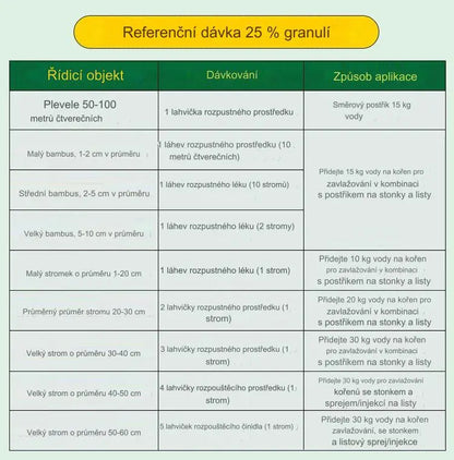 🔥【50% zniżki na nowy sklep】👍🌱Herbicyd cyklozynonowy