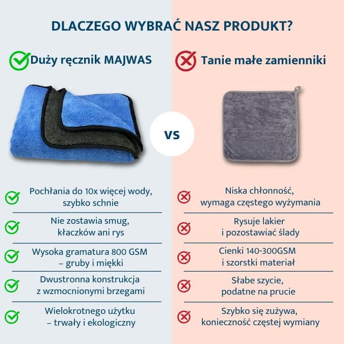 🚗Bezsmugowy ręcznik z mikrofibry 90×60 cm, 500 g/m² – do osuszania auta